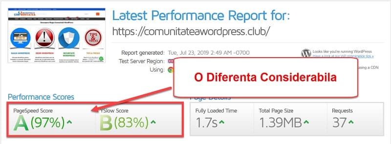 Incarcarea unui Site
