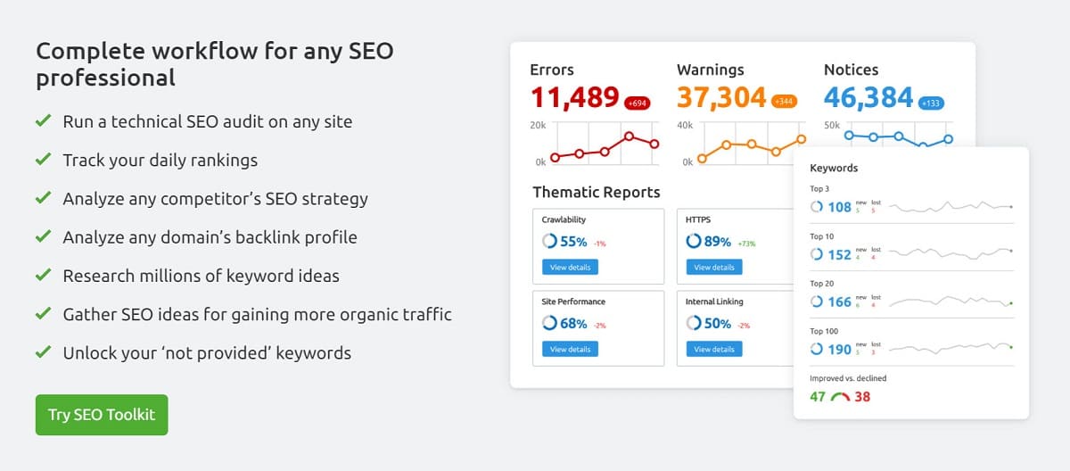 SEMrush-15 Instrumente SEO