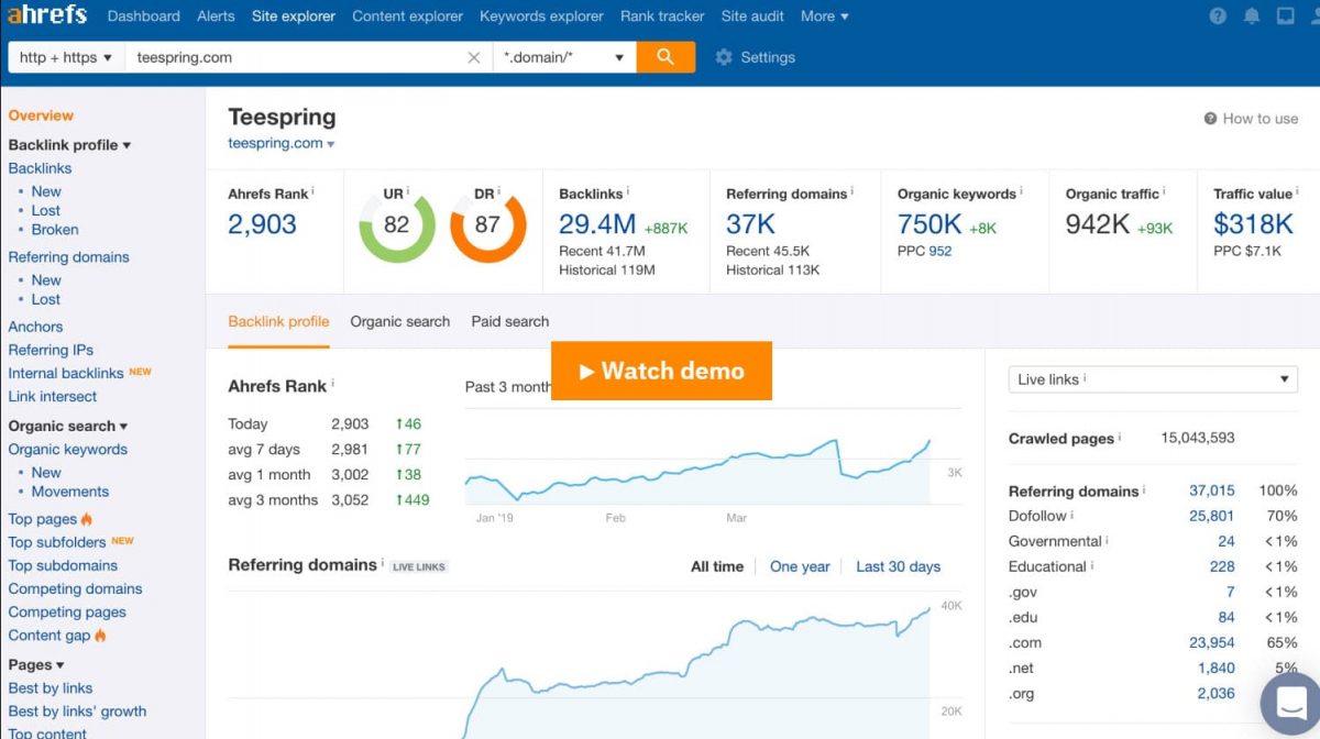 Ahrefs-15 Instrumente SEO
