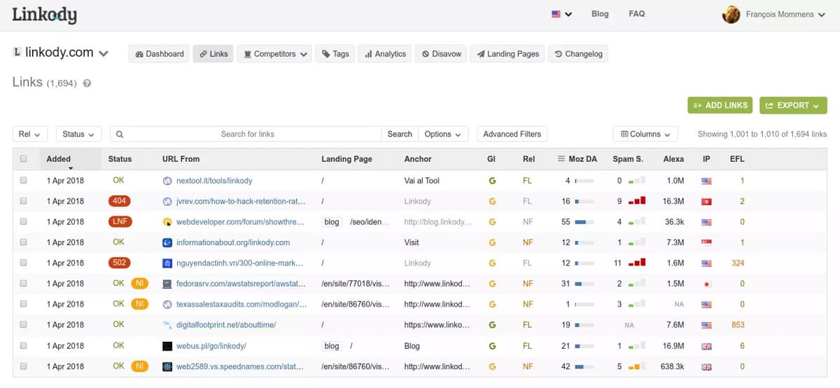 Linkody-15 Instrumente SEO