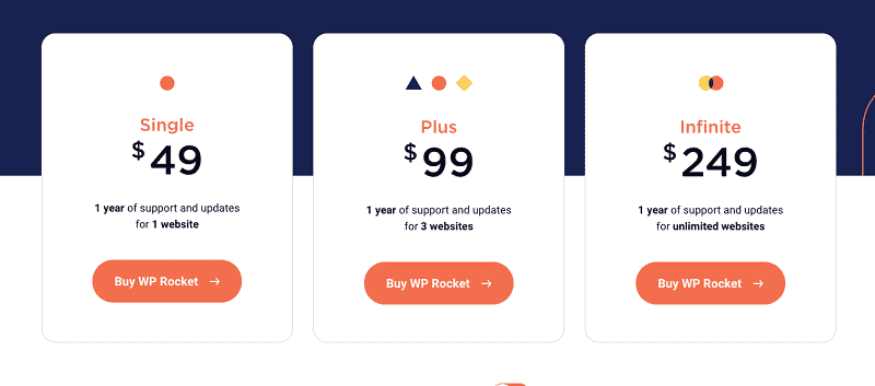 Prețuri WP-Rocket