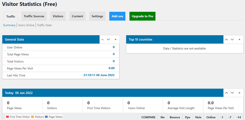 Panou de Control WP Visitor Statistics