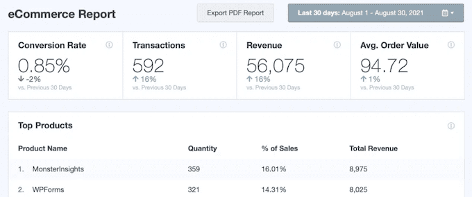 Raport de Comerț în Monsterinsights