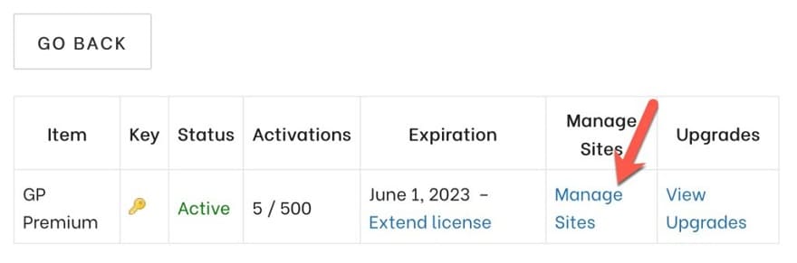 Gestionați site-urile